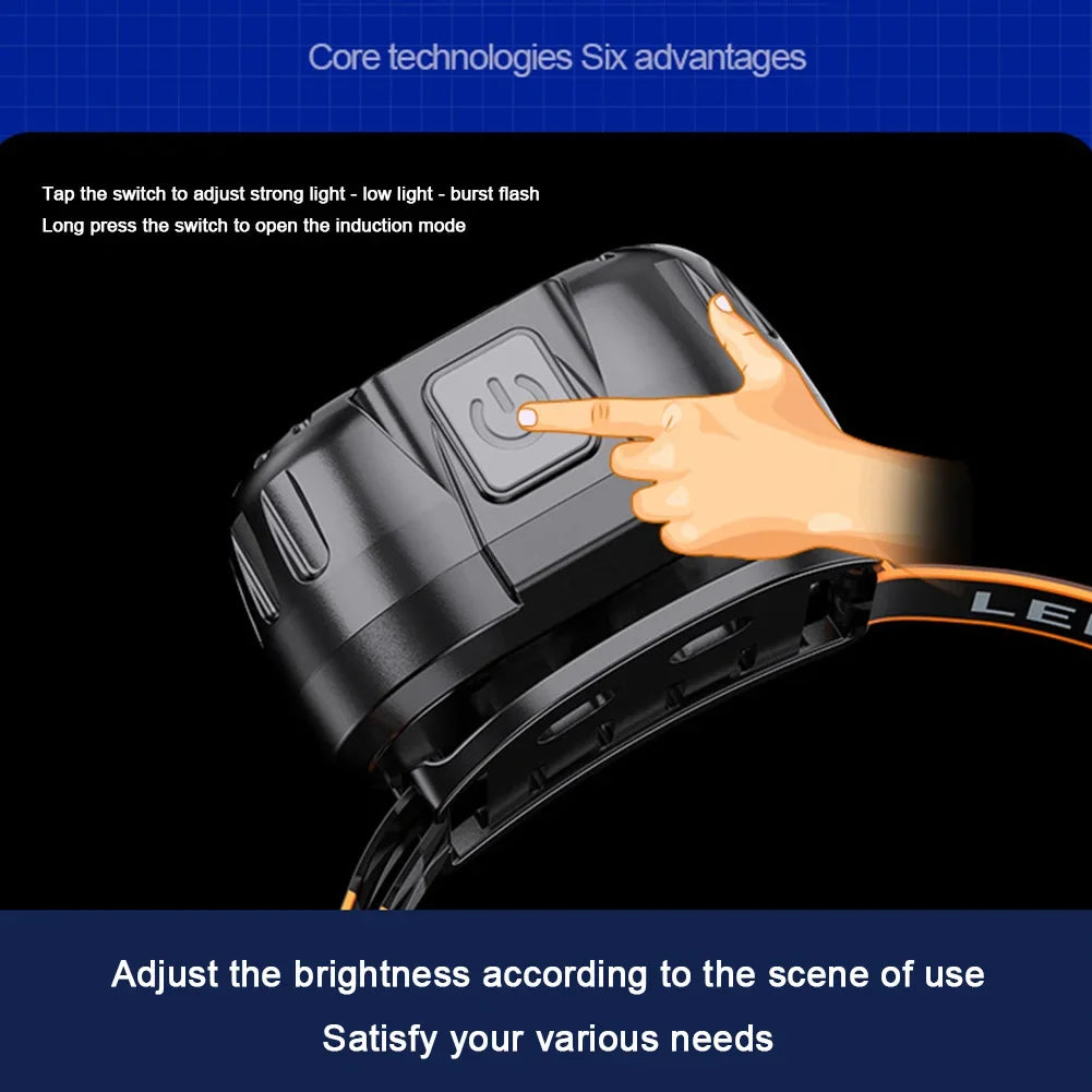 Rechargeable LED Headlamp